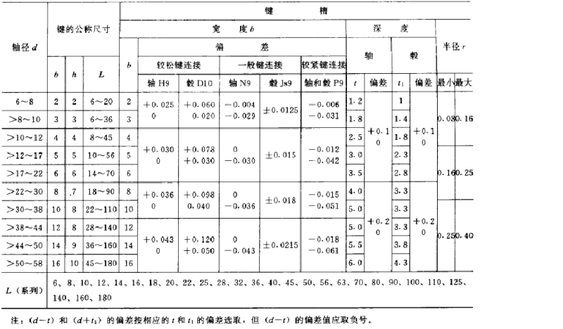 平鍵，45鋼平鍵，精密平鍵